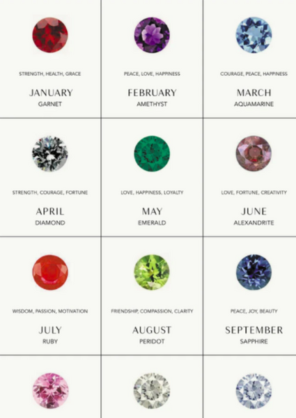 January deals 30 birthstone